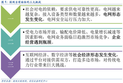 边缘计算的下一个蓝海 电力物联网如何重塑智能输配电
